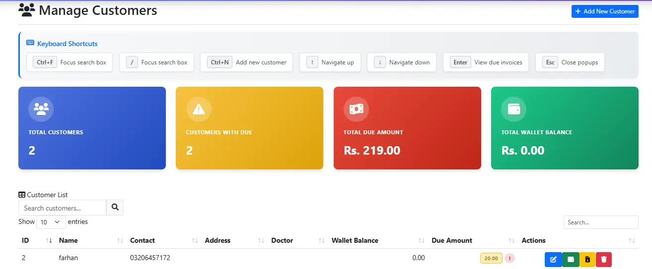 PharNix Financial Summary Analytics